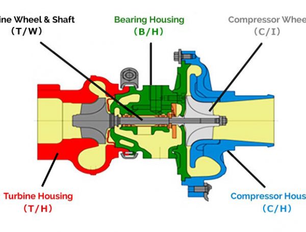Turbocharger